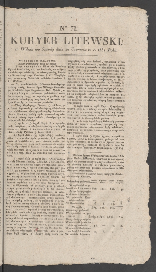 Kuryer Litewski. 1831, numer 71