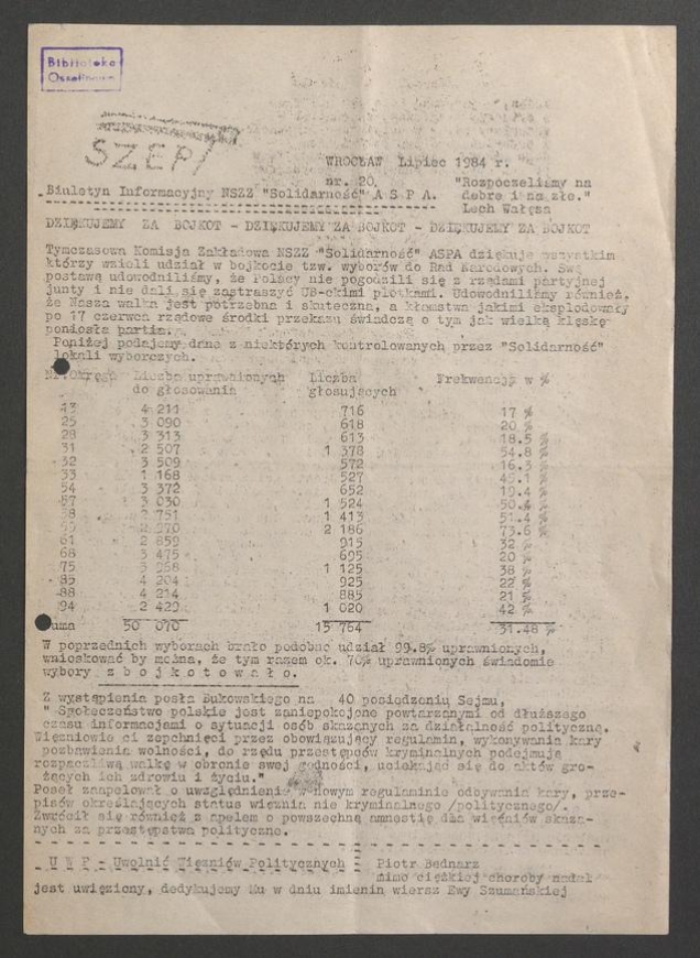 Szept : biuletyn informacyjny NSZZ &bdquo;Solidarność&rdquo; ASPA. 1984, numer&nbsp;20