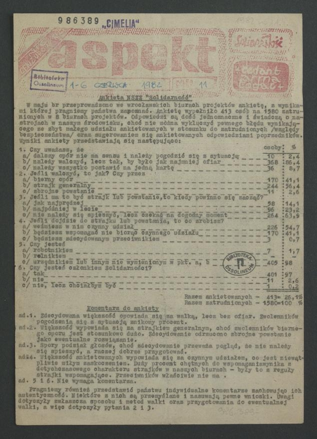 Aspekt. 1982, numer&nbsp;11
